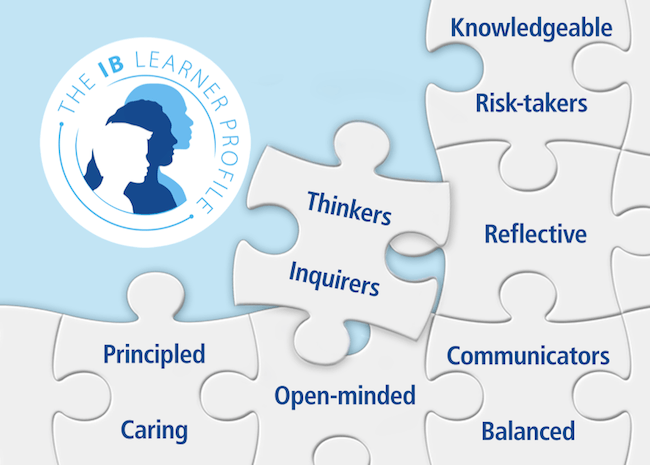 The IB Learner Profile icon