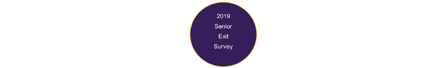 2019 Senior Exit Survey